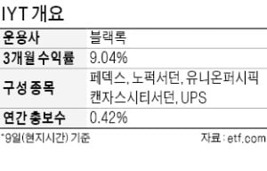 "백신 저온유통 기술 뜬다"…美 운송 ETF 'IYT' 주목