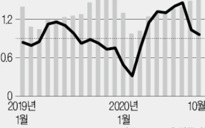 "IT의 미래 다 모였다"…대만증시 사상 최고