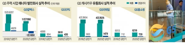 허태수의 공격 앞으로…'안정 지향' GS가 달라졌다