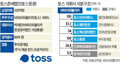진격의 토스…보험·은행 이어 증권까지 '확장'