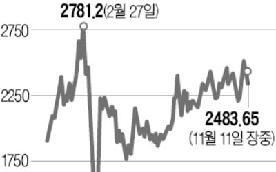 '저탄소 시대 金' 팔라듐 뛴다