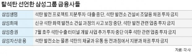 삼성 금융사들 "脫석탄…ESG 경영 동참" 