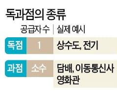 빅테크 겨냥한 反독점법, 칼 갈고 있는 美 바이든…페이스북 강제로 쪼개질까