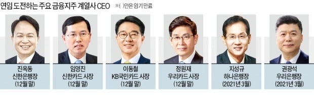 금융지주 회장 '친정 체제' 더 강화되나