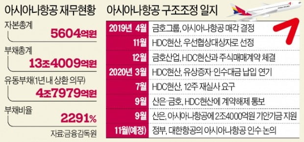 자료=한국경제신문 