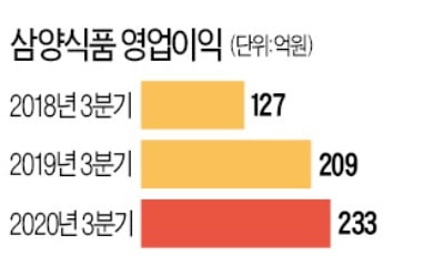 코로나 뚫은 '테진아' 열풍…하이트진로, 분기 최대 실적