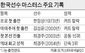 한장상, 첫 출전…최경주, 亞선수 역대 최고 3위