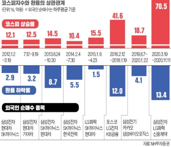 가팔라진 환율 하락…美 주식 쳐다봐도 될까요