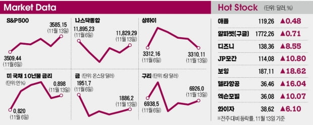 달러가치 3년 내 15% 하락? 근심 커진 서학개미 [김현석의 월스트리트나우] 