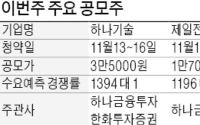 65년 배선기구 외길…제일전기공업 일반청약