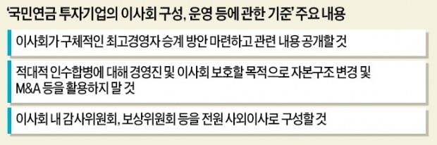 승계·M&A·사외이사까지…경영 전방위 개입하겠다는 국민연금