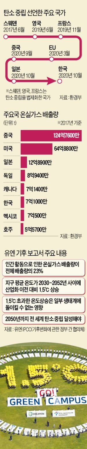 유럽, 내연기관차 가장 먼저 퇴출…美·中도 '넷 제로' 선언