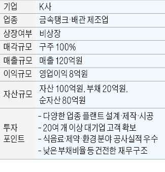 연매출 120억…금속탱크·배관 제조업체 K사 매물로