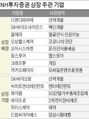 김중곤 NH투자증권 ECM 본부장 "IPO 시장은 기업·투자자 공생 생태계 돼야"