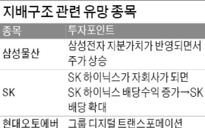 "한국에선 ESG 중 G가 으뜸"…지배구조 관련株 주목