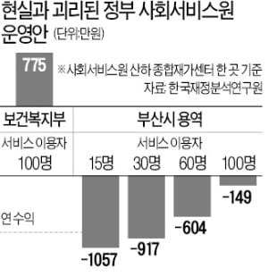 '노인·아동 돌봄' 사회서비스원…정부 사업계획 '엉터리'