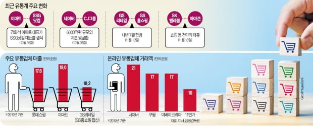 11번가·GS "이러다 네이버·쿠팡에 다 죽어…1등 플랫폼 만들자"