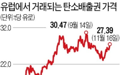 탄소배출권 거래, 5년 새 43배 커졌다