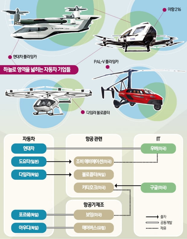 [오춘호의 인사이트] 전기차·자율주행 감잡은 車업계 "플라잉카는 우리가 주도"