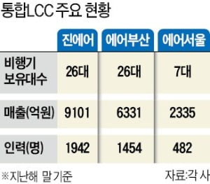 [단독]  내년 말 사라질 '아시아나'…통합 LCC 브랜드로 재탄생한다