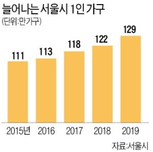 LH, 서울 관광호텔 인수해 '전·월세 주택' 공급한다