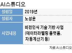 에이아이스튜디오, 점 서너 개만 찍으면 AI가 물체인식 완료