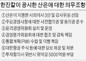 산은, 한진칼 '경영 사전협의' 의무화…투자 합의 어기면 5000억 위약금