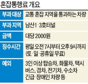 [단독] 여의도·강남 진입 때 혼잡통행료 부과 검토