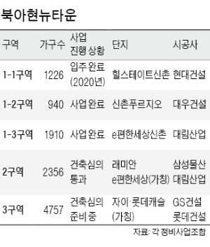 '북아현 최고 입지' 2구역 건축심의 넘었다