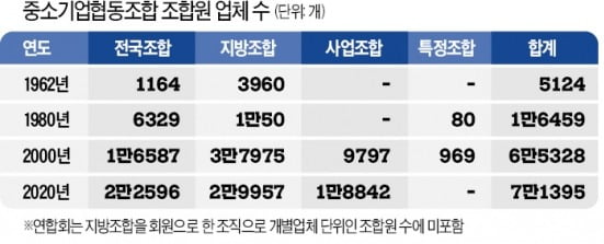 날개 다는 中企협동조합…네트워크 혁신경제 시작됐다