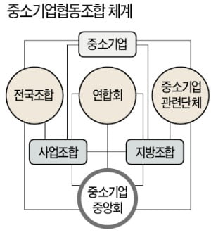 포스트코로나 대비…협동조합 힘 합쳐 비대면·바이오 키운다