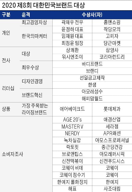 고객의, 고객에 의한, 고객을 위해 뛰었더니…'넘버원' 브랜드가 됐다