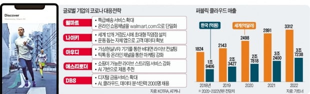 온라인 판매 대박 낸 나이키…'AR 메이크업' 히트 친 에스티로더