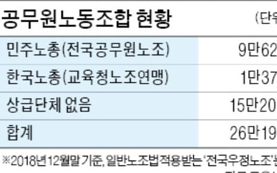 "공무원노조도 유급 전임자 두자" 여야 압박하는 한국노총