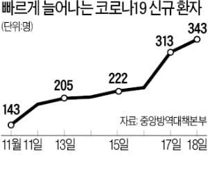 "최근 코로나 집단감염, 광복절 집회 탓"이란 서울시