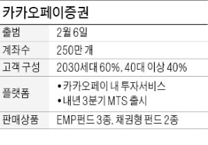 브로커리지 뛰어든 카카오…토스에 맞불