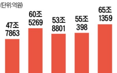 국내 증시 '백신랠리'…대기자금 65조원 사상 최대