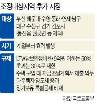 "다음은 우리 차례"…'파죽지세' 파주 아파트도 8억 넘어섰다