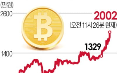 '쓸 데 없는 화폐'…비트코인의 질주