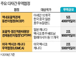 [숫자로 읽는 세상] RCEP 타결…26조 달러 새 시장 열린다