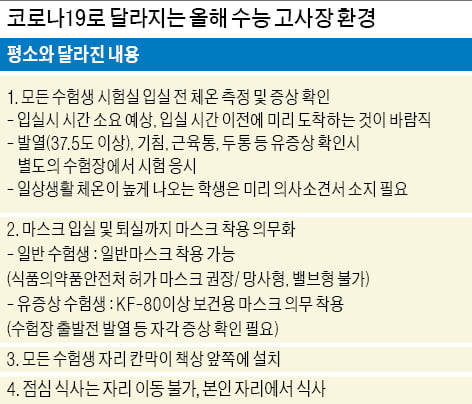 [2021학년 대입 전략] 수능 D-10일…달라진 환경 맞춰 미리 컨디션 조절해야