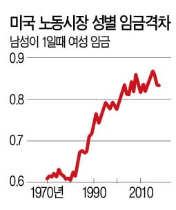 영화 '히든 피겨스'로 본 노동시장의 차별