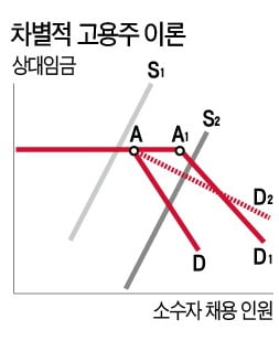 영화 '히든 피겨스'로 본 노동시장의 차별