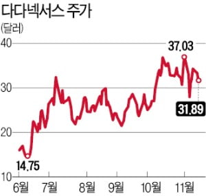 동학개미 단타, 서학개미 장투…투자성향 다른 이유는?