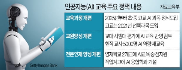 내년 2학기부터 고등학교서 'AI 수업' 한다