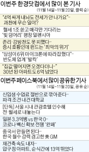 [클릭! 한경] 4억 싸게 내놔도 '과천 전세' 안나가요