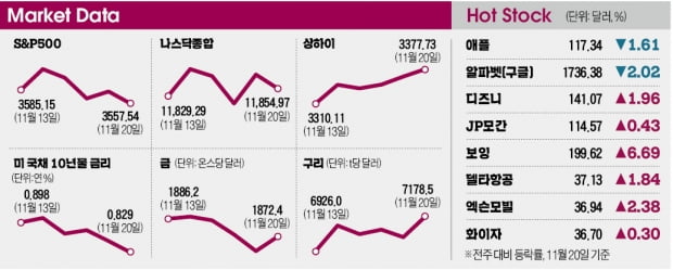 내년 전망 쏟아내는 월가…"빚과 불평등의 역습" [김현석의 월스트리트나우]