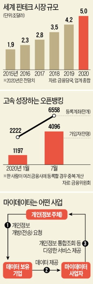 '느려터진 은행' 악명높던 DBS…세계 최대 디지털 뱅킹으로 변신