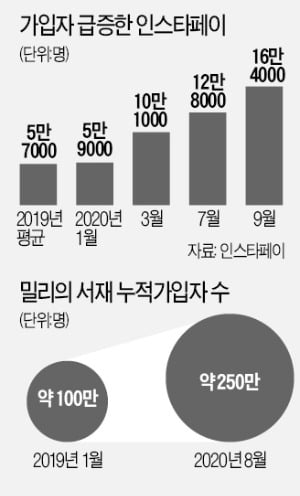 'O2O서점'의 혁신…카페서 책 사면 20% 할인