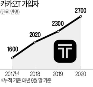 [단독] 카카오T, 구글 투자 받는다…테슬라도 '관심'